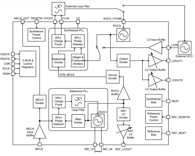 CMX940 RF Synthesizers CML Micro Mouser